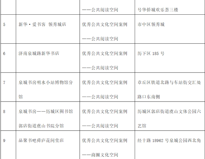 济南再获大奖！最美公共文化空间大赛奖项揭晓