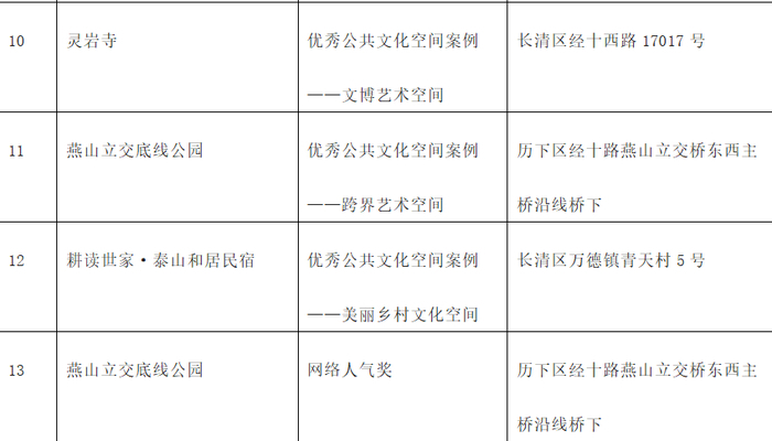 济南再获大奖！最美公共文化空间大赛奖项揭晓