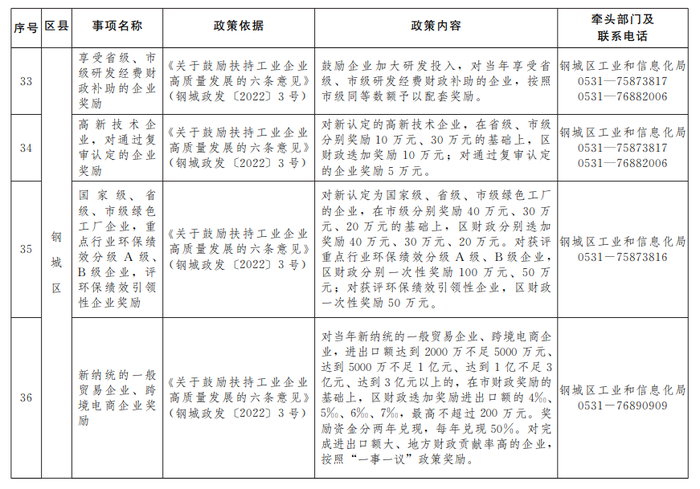 “含金量”十足！济南公布第二批惠企政策“免申即享”清单