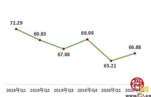 改革热度回升超预期！济南登副省级城市第一名