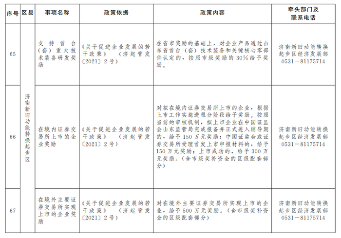 “含金量”十足！济南公布第二批惠企政策“免申即享”清单