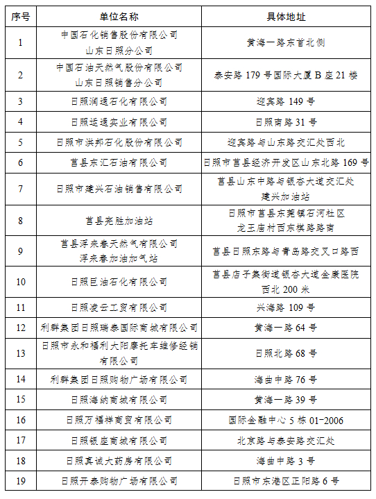 汽车消费券如何用?山东多市发布详细政策
